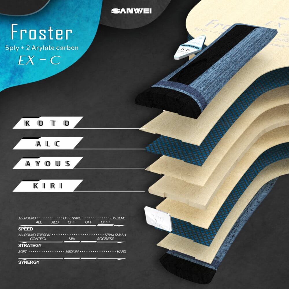 Composition of Froster blade