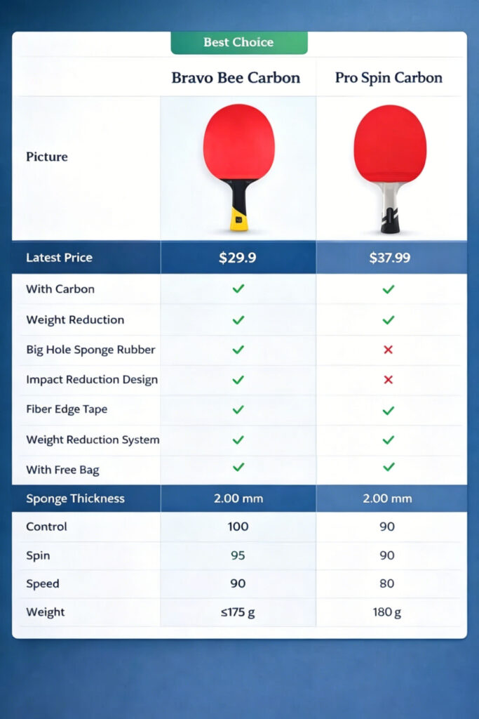 Pro Spin Carbon vs. BravoBee Carbon: The Battle for Beginners