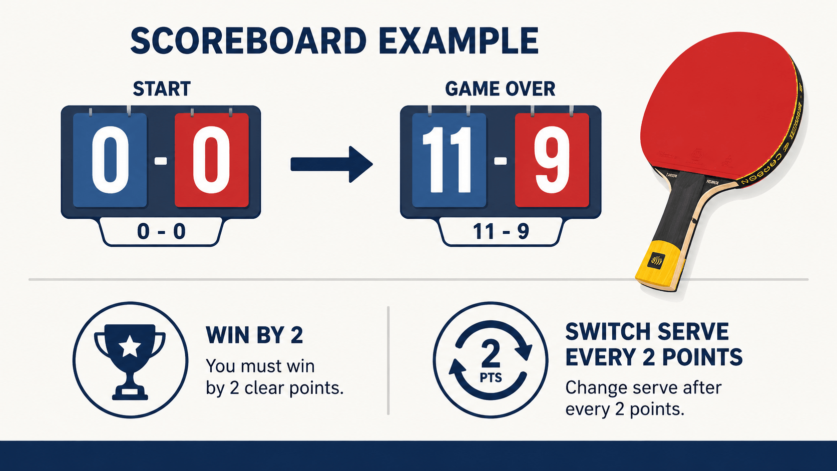 260514ping pong scoring rules