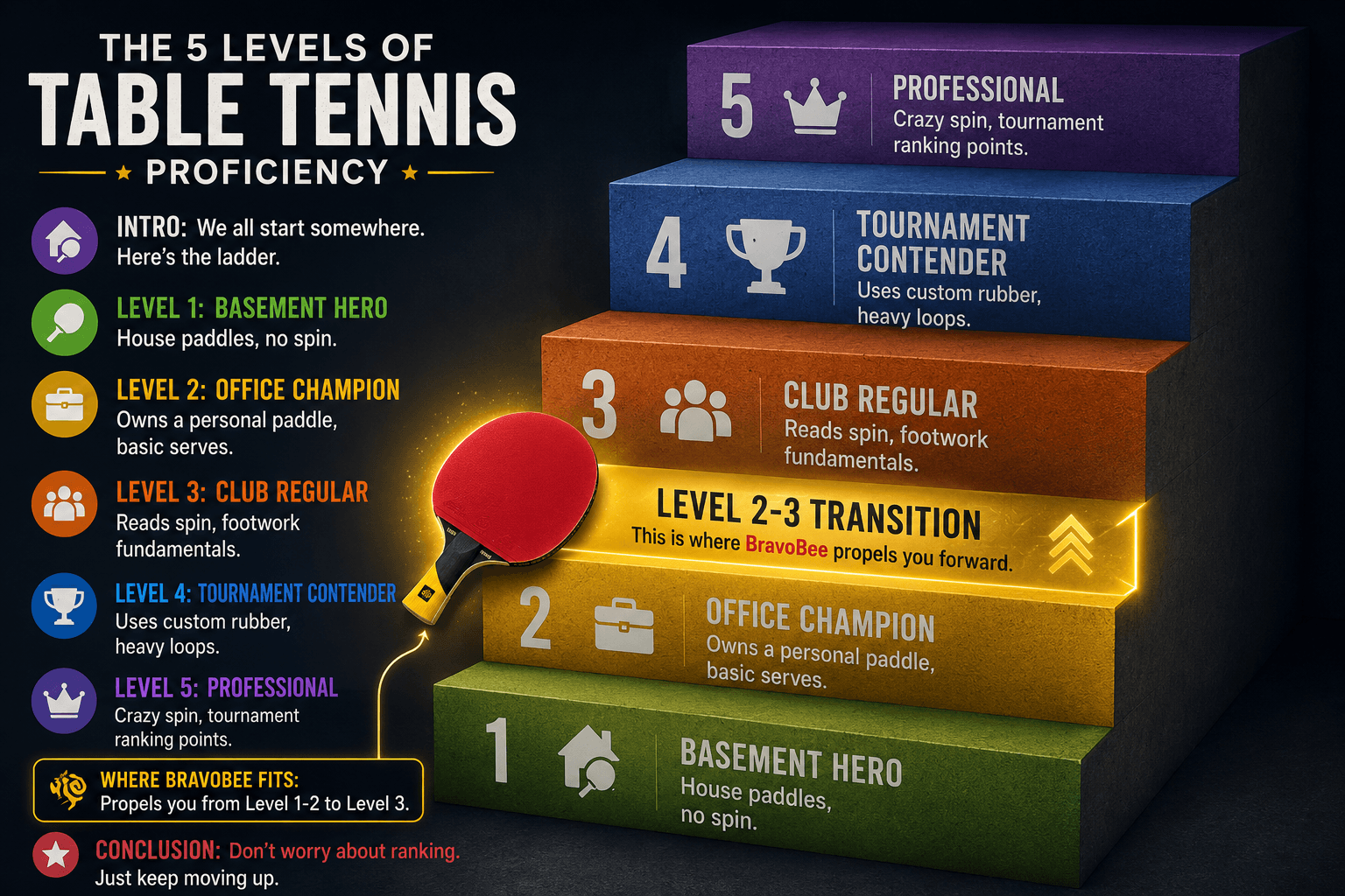 Table Tennis Ranking Levels: Where Do You Stand?