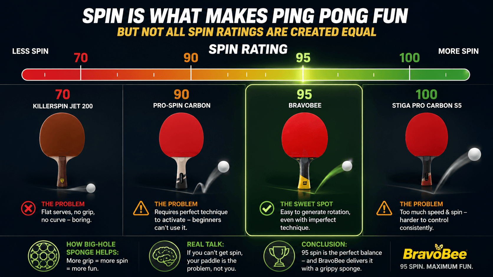 260623best spin paddle for beginners